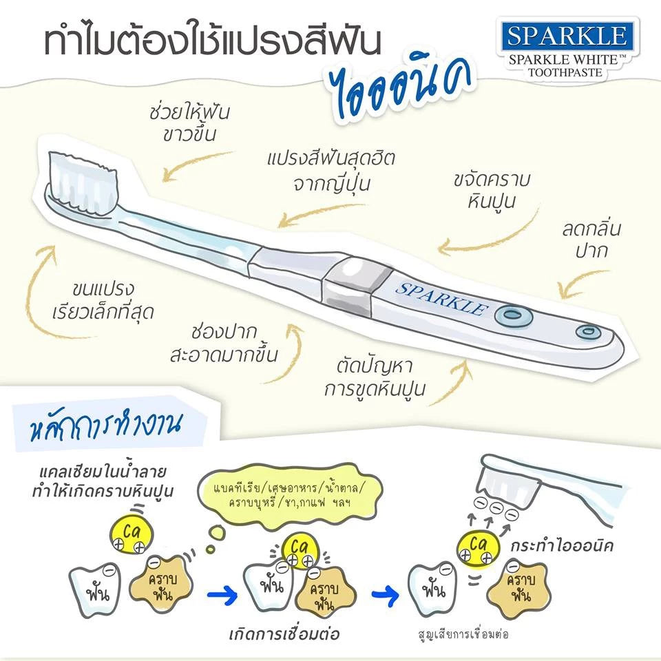 SPARKLE Ionic 离子牙刷 小刷头 1支（随机颜色）Ionic系列【 PRE ORDER 】