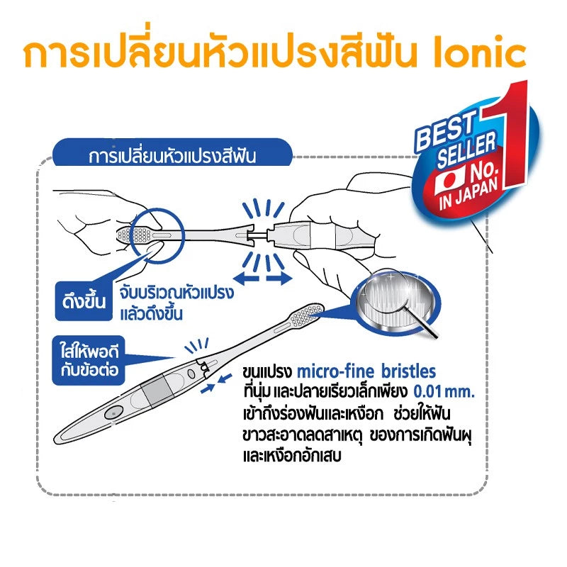 SPARKLE Ionic 离子牙刷 小刷头 1支（随机颜色）Ionic系列【 PRE ORDER 】
