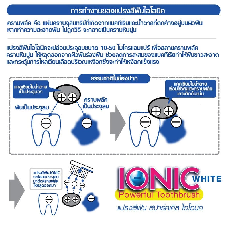 SPARKLE Ionic 离子牙刷 小刷头 1支（随机颜色）Ionic系列【 PRE ORDER 】