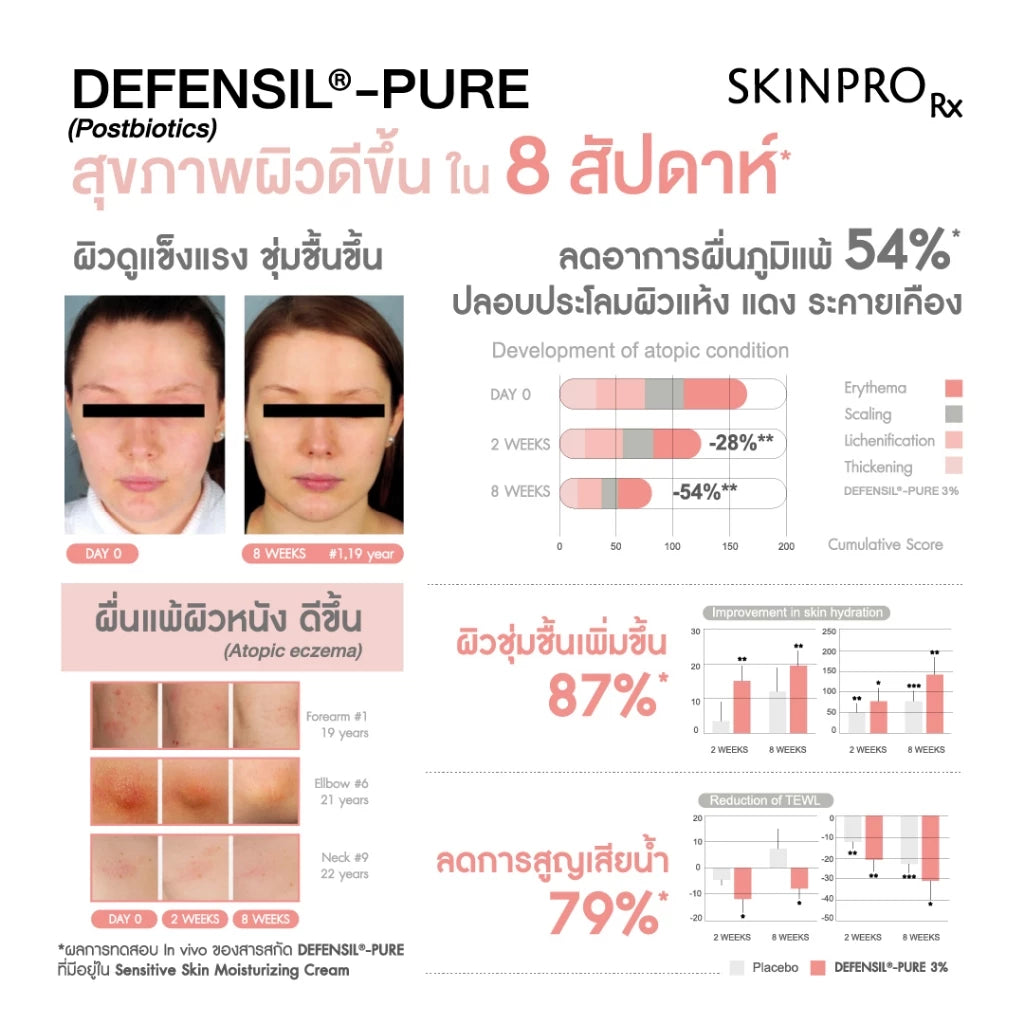 TLEFIRSTONE & SKINPRO Rx Sensitive Skin Moisturizing Cream敏感肌修护保湿霜 50ml【 PRE ORDER 】